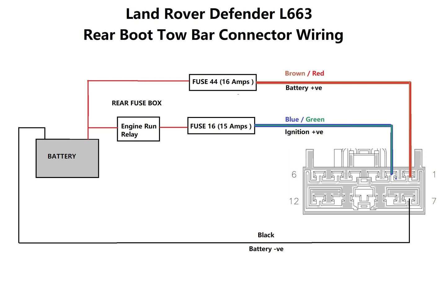 Boot Tow Bar Power Take-Off Loom for Land Rover Defender L663 - for NO Tow Bar