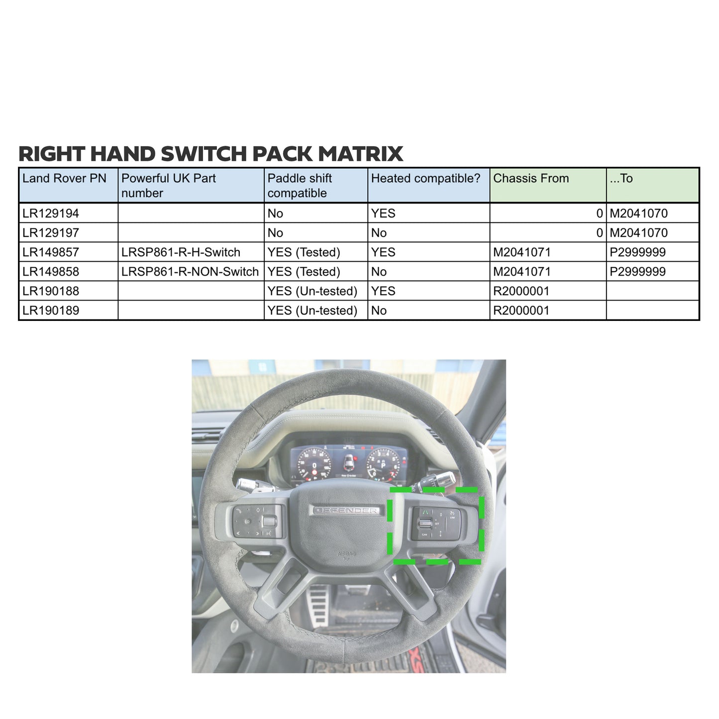 Heated Touch Switch Pack for Land Rover Defender L663 - Right