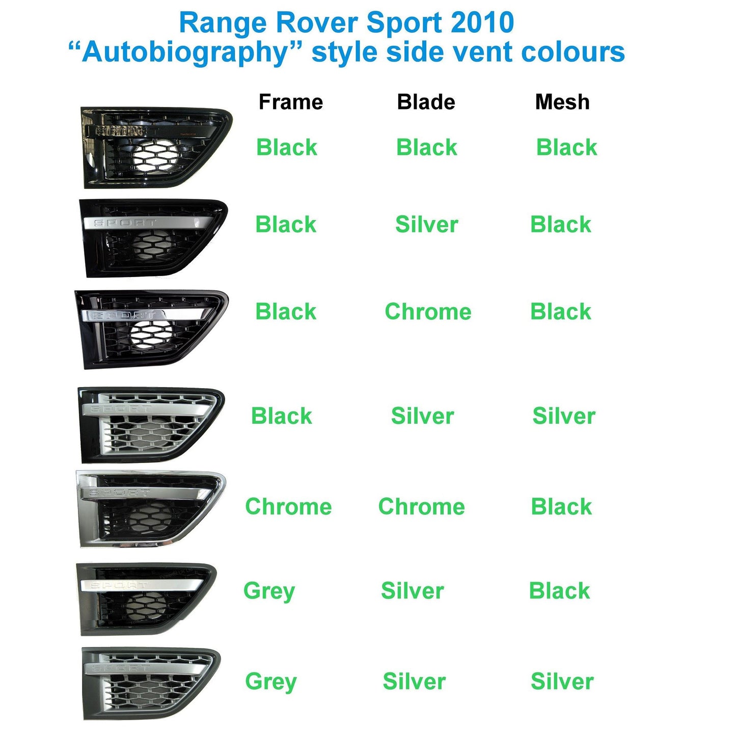 Side Vents - Black/Silver/Silver for Range Rover Sport 2010