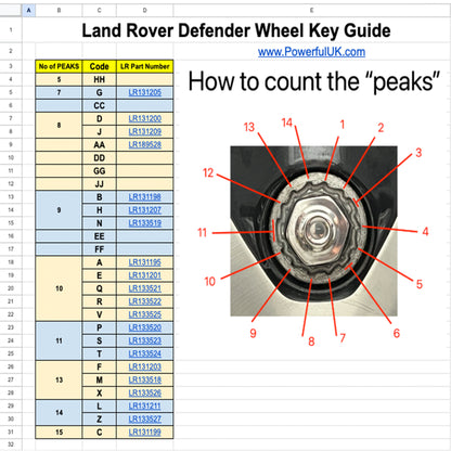 Genuine Locking Wheel Nut Key for Alloy Wheels - AA