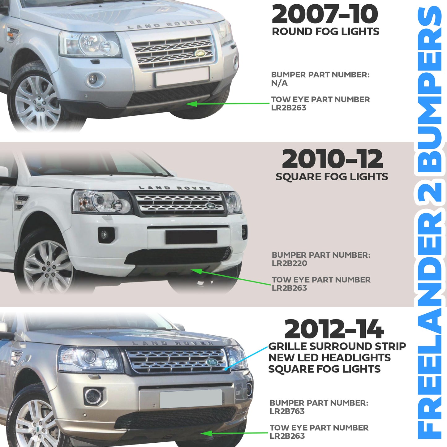 Front Bumper & Grille 2010 Facelift Style for Land Rover Freelander 2