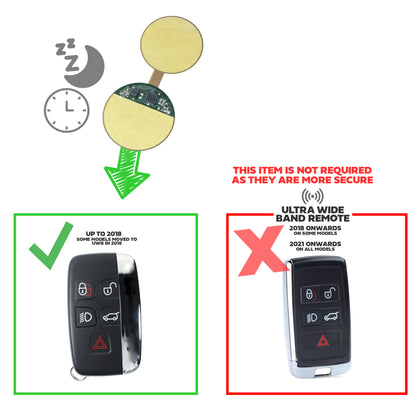 Keyfob Battery Sleeper Kit (Anti Relay Theft) for Land Rover Remotes