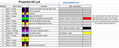 Front Bumper LED DRL Light Kit for Range Rover Evoque