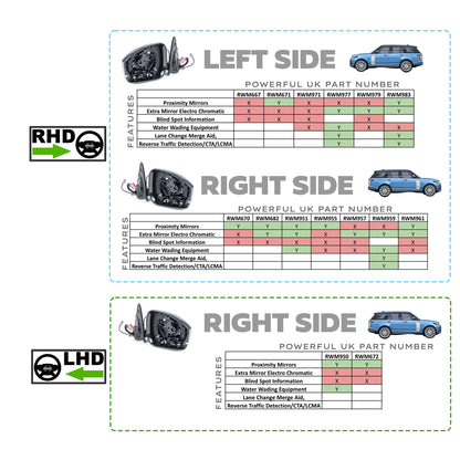 Genuine LH Wing Mirror Assembly for Range Rover L405 - LR048971